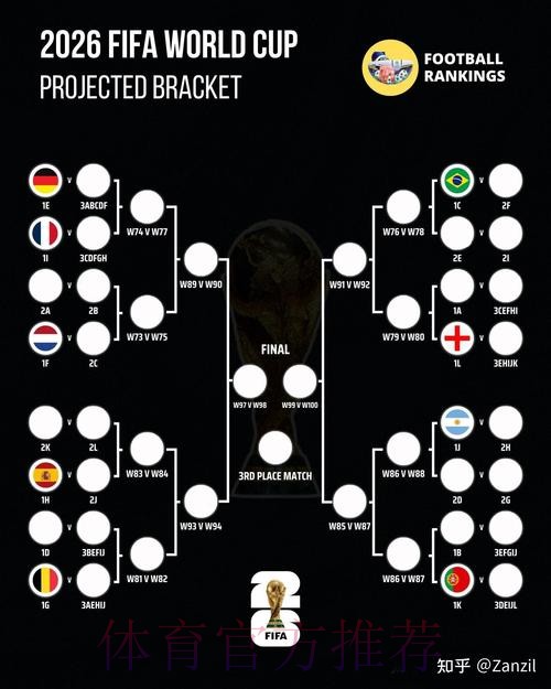 2026年世界杯权威预测与全面分析